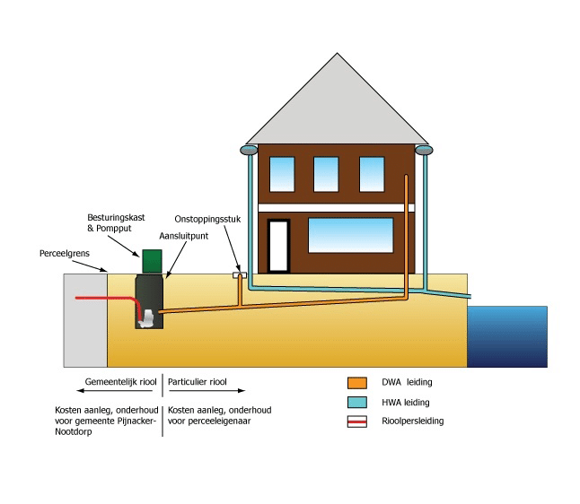 Regenwater afkoppelen van het drukriool - Gemeente Pijnacker-Nootdorp